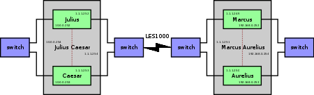 network diagram